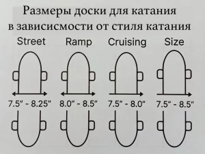 Размеры дек для стрит, парк и круизинг стилей